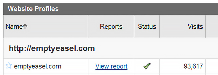Google Analytics Profiles
